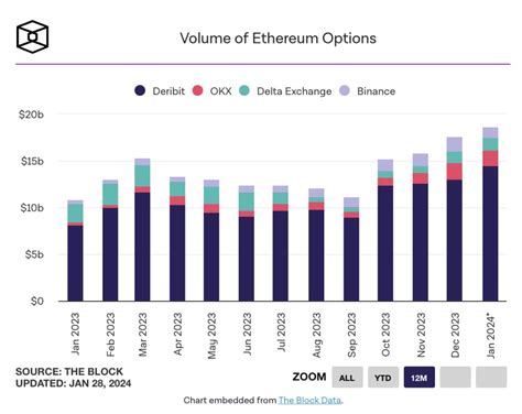 Ethereum: Is 