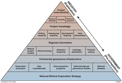 The Role of Governance